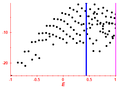 Strength function log
